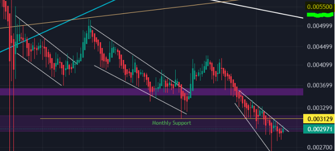 Alireza06724794's tweet image. $pDAI breakout is imminent!
When it&apos;s turn, nothing can stop it!
It&apos;s in the habit of doing 10X within 45 days!
Last chance to buy!
NFA 
#PulseChain 
♾