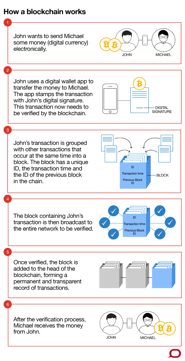 AlmanzaElliott's tweet photo. DAOs are revolutionizing governance. DYOR (Do Your Own Research). Innovation never sleeps in crypto. Metaverse and crypto will collide. Security is non-negotiable. Everything is on-chain forever.
#KAITO https://t.co/YL2jMRe7y8