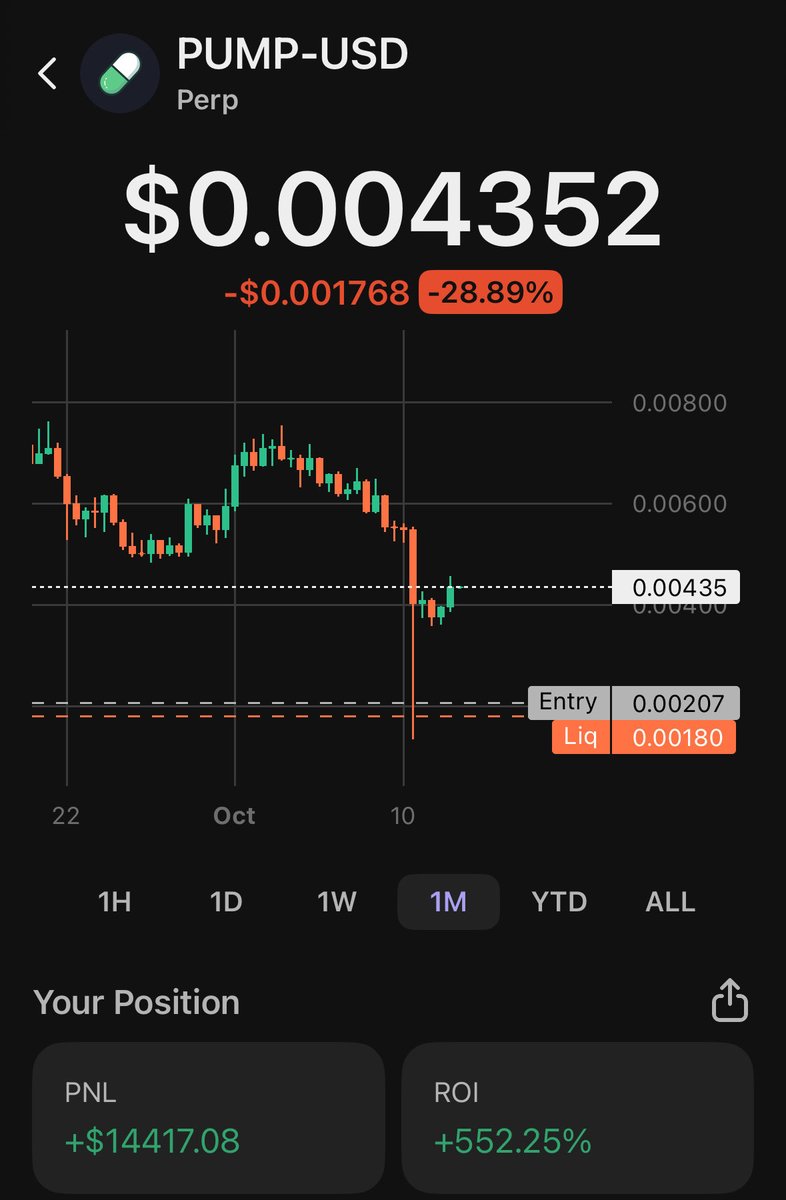 So far my position. I believe $pump will go to $1 this bull run. We early.