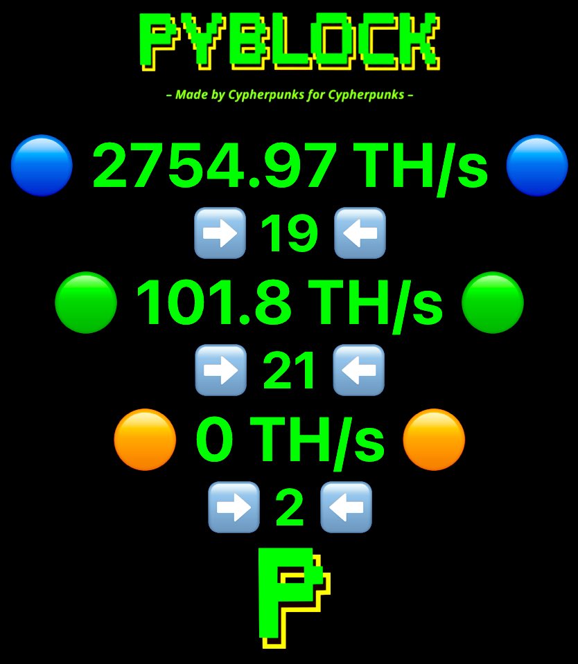_PyBlock_'s tweet image. #Bitcoin pyblock.xyz:8443

#DATUM:
stratum+tcp://pool.pyblock.xyz:23334
🔵 (Optimized for Big Mining #Farms)

#SOLO:
stratum+tcp://pool.pyblock.xyz:3333
🟢 (Optimized for Lotto &amp;amp; #Bitaxe Miners)

#SUPPORT:
stratum+tcp://pool.pyblock.xyz:23333
🟠 (Optimized for #Supporters)
