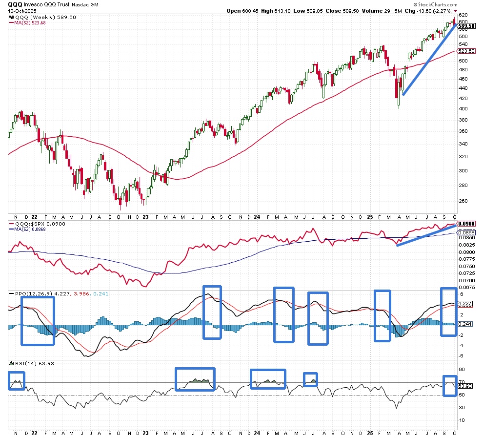 We discuss the latest Trump TACO trade in our Investing Insights article:
“Trump’s Tariff Tantrum Tweets Trigger TACO Trade Turbulence”
bullandbearprofits.com/Investing-Insi…

bullandbearprofits.com/Free-Password.…

#investing #trading #stocks #ETFs #fund