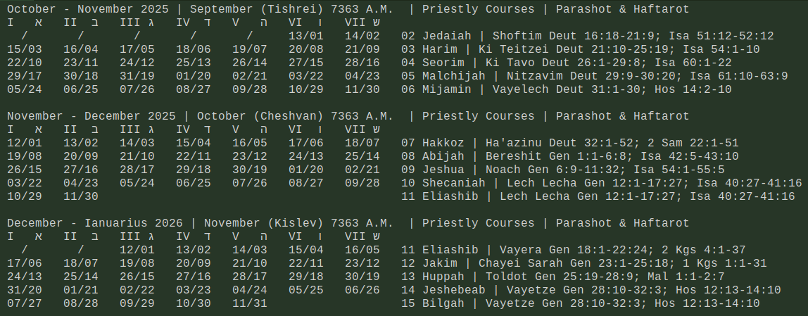 Essene Calendar.pdf Evening of October 13-14, 2025 is solar Rosh Hashana 1st of Tishrei in ...