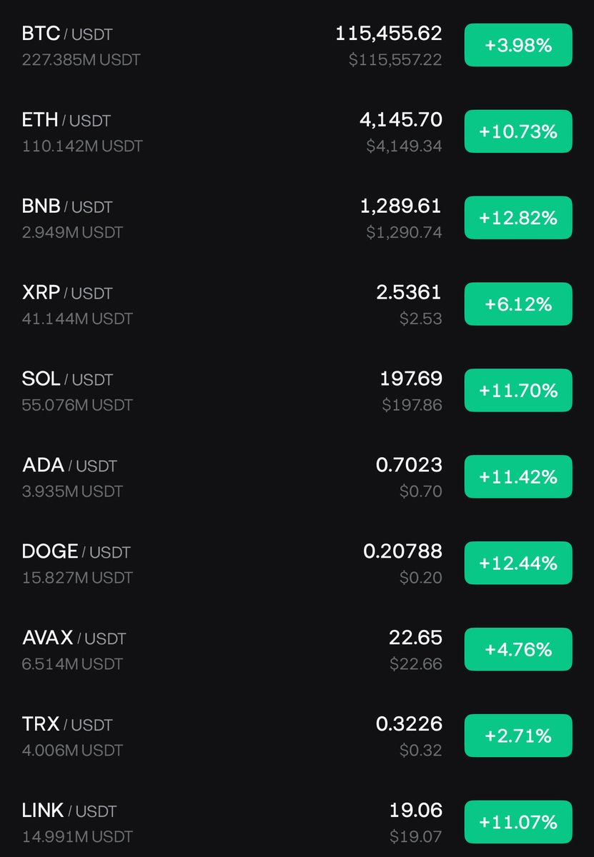 is there something wrong with $AVAX?
