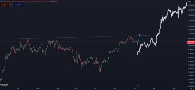 Sameerm48532670's tweet image. 📫💖
Following @michellehromlak has changed my investing strategy. His stock picks have helped my account steadily grow—making $30,000 in just one week. 
#stock $SPRB 
#Index😨 $NBY
 #MarketOrder↪ $THAR 
#StopLoss🕒 $QUBT 
#EPS👰 $NINE