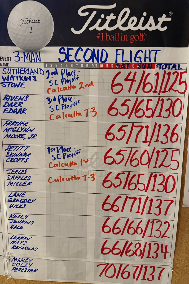 Springbrook / Heater Brothers Golf tweet media