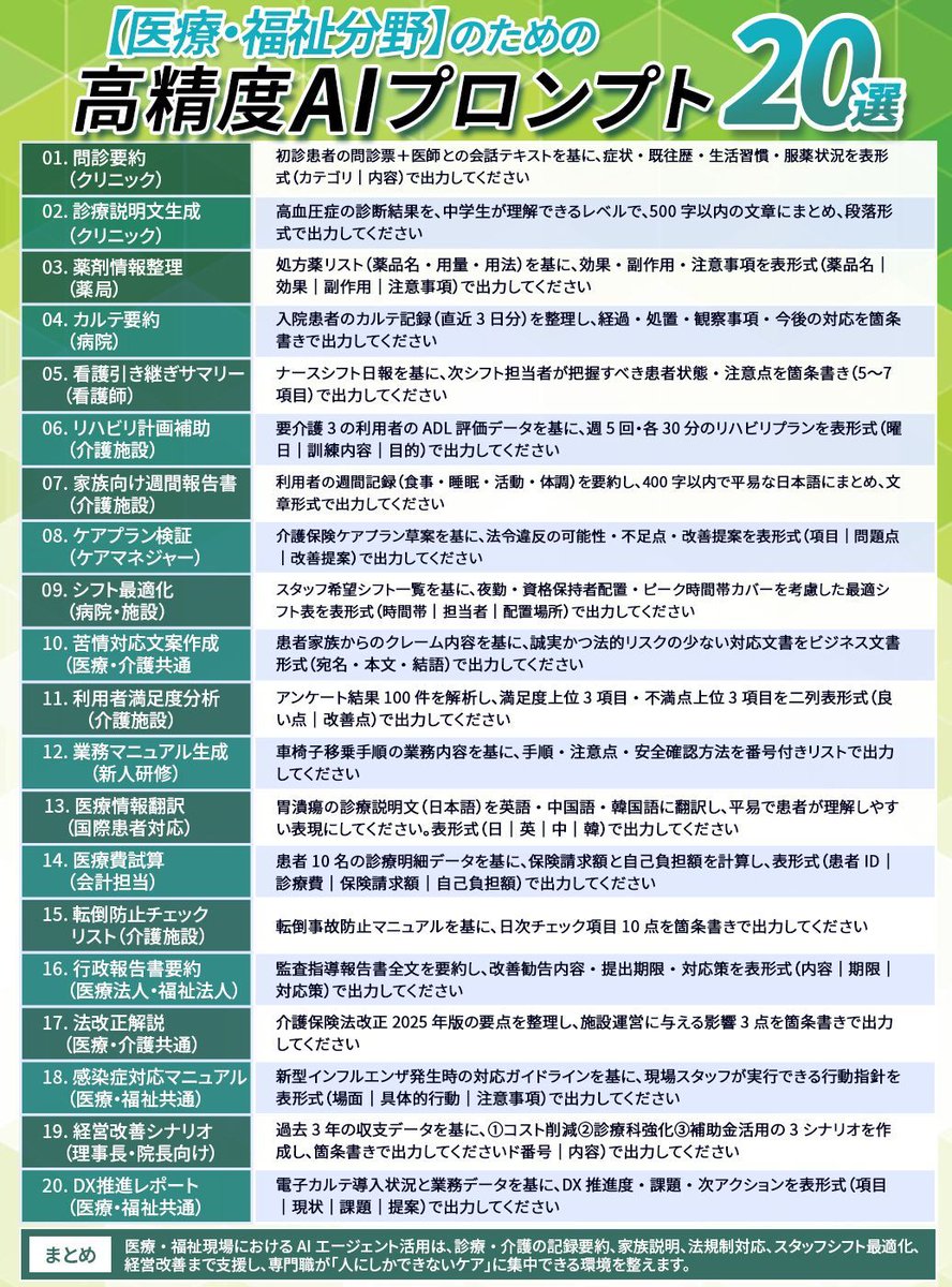 七里信一 | AIであなたの事業を加速させる経営参謀 (@ai_Prompt_1144
