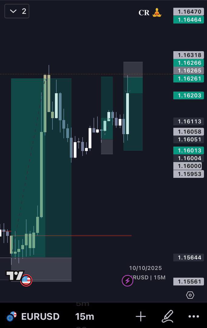 only1cleveraph's tweet image. Now the cycle is complete 🥂🥂
Unto the next 💪
 
♦️ EURUSD ✅ 
♦️ 1:18RR ✅
#CROpenPriceModel 
t.me/tradewithcleve…