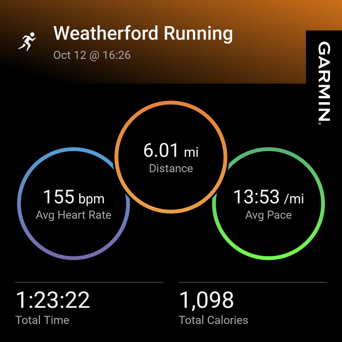 #garmin #beatyesterday
