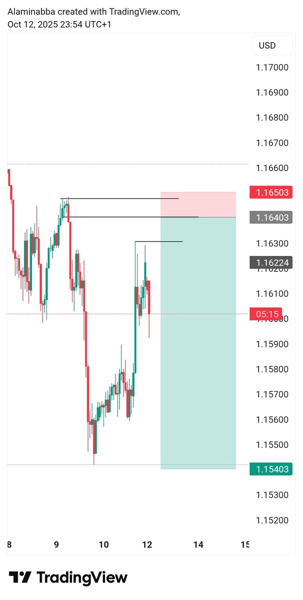 Fx4olife's tweet photo. Happy New Week Fam! 🥳
Recharge refocus and get ready — next week will be bigger and better, In shaa Allah. Stay disciplined, stay consistent, and trust the process ✅💪
$EURUSD $TAO @inspectxyz @NuanceSubnet #NuanceInspectxyz 
LET’S KILL IT 🔥🔥🔥 https://t.co/HZcf5XeGqJ