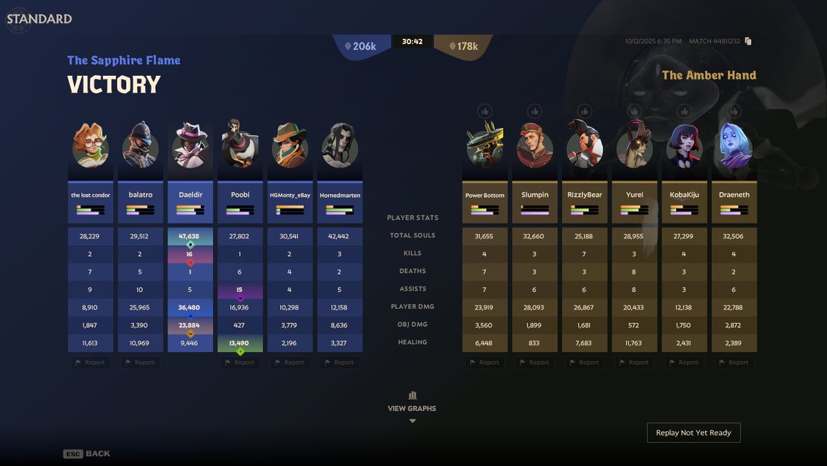 Wraith is by far the most enjoyable carry so far