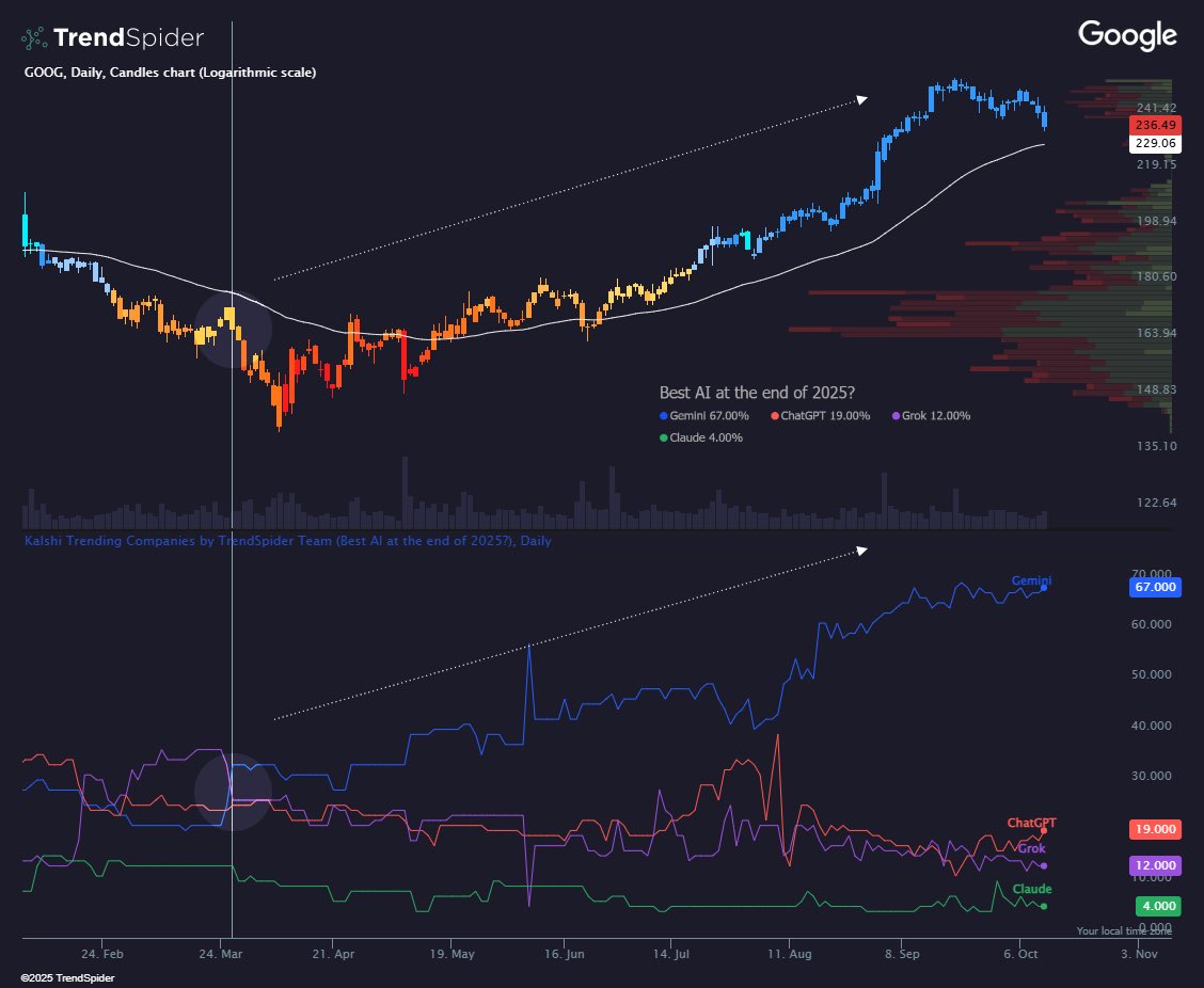 Daniel Newman tweet media