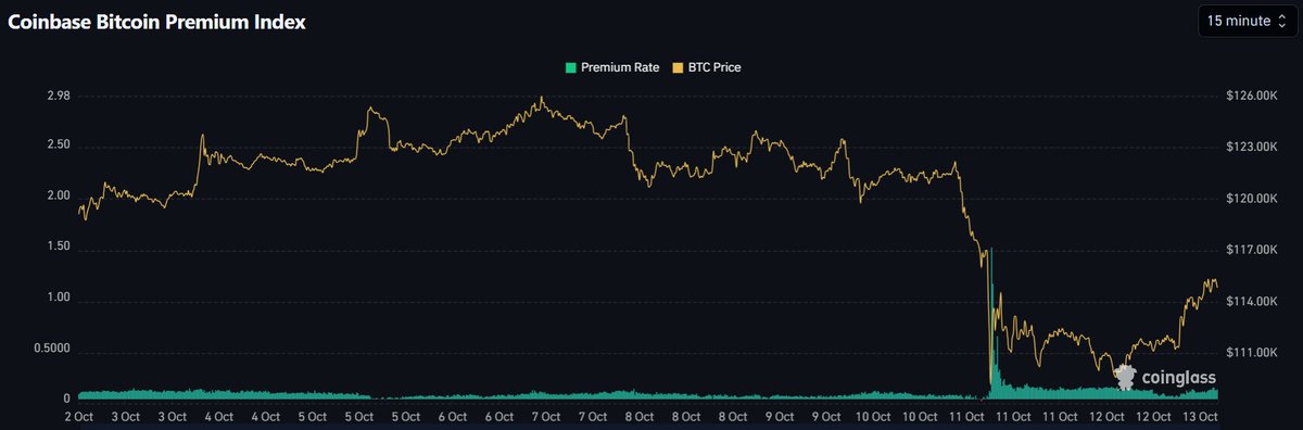 pNote_C's tweet image. #COINBASE 

GREEN