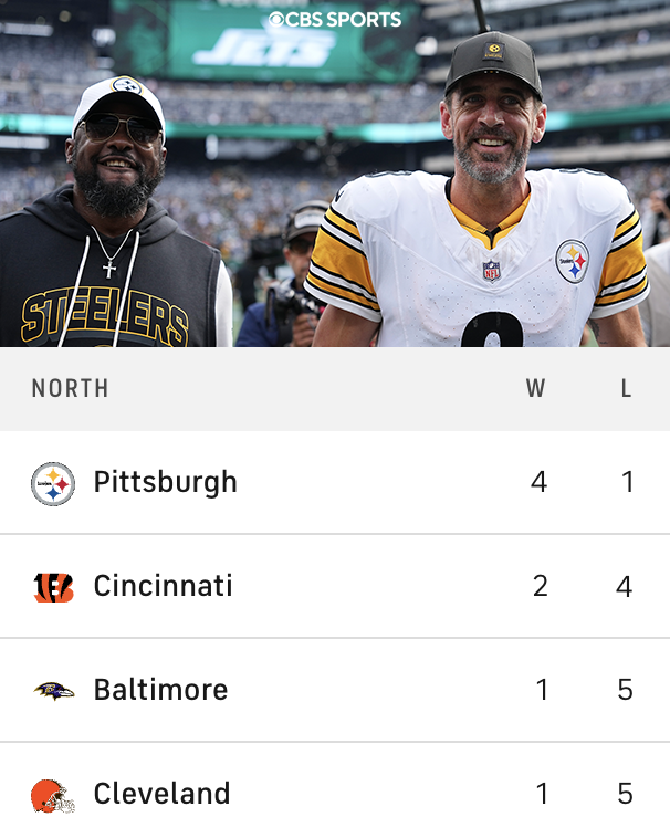 The Steelers are in cruise control rn