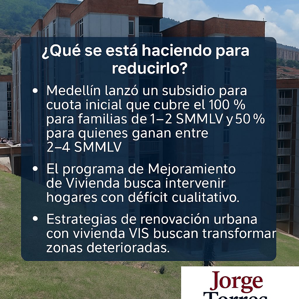 jorgetorresra's tweet image. Medellín lanzó un subsidio para cuota inicial que cubre el 100 % para familias de 1–2 SMMLV y 50 % para quienes ganan entre 2–4 SMMLV.  
• El programa de Mejoramiento de Vivienda busca intervenir hogares con déficit cualitativo.  
Acuerdo 005 de 2020