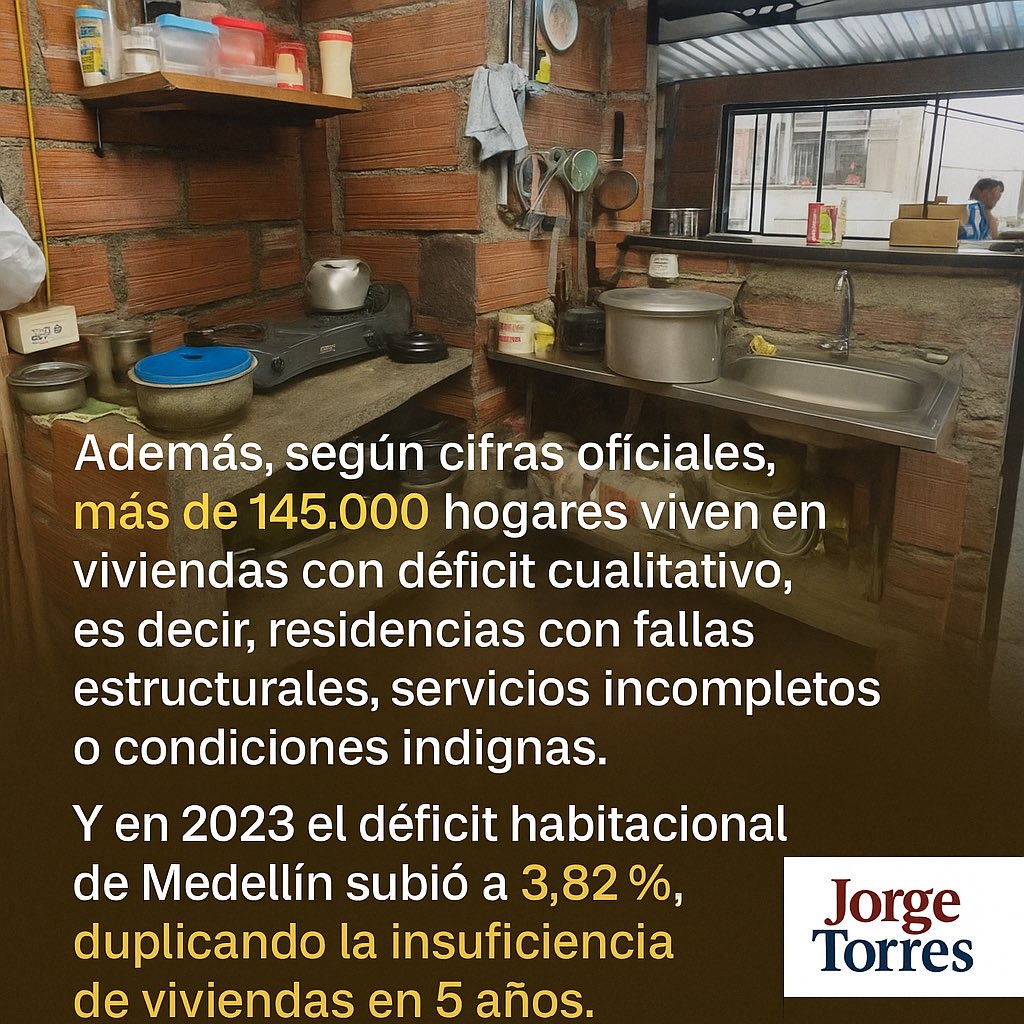 jorgetorresra's tweet image. según cifras oficiales,145.000 hogares viven con déficit cualitativo, es decir, residencias con fallas estructurales, servicios incompletos o condiciones indignas.  
Y en 2023 el déficit habitacional de Medellín subió a 3,82 %, duplicando la insuficiencia de viviendas en 5 años.