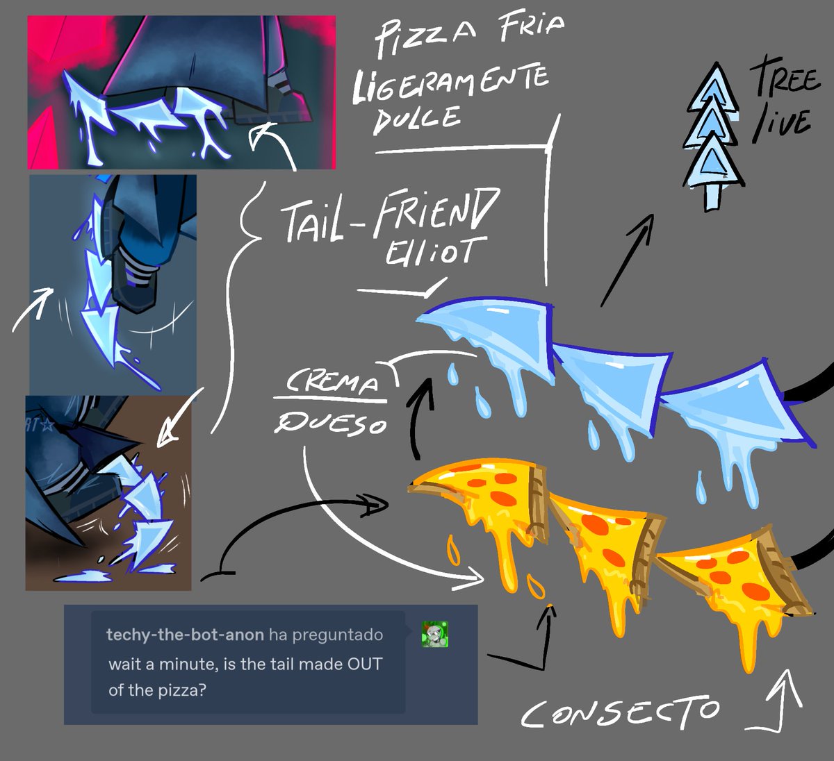 SalmonRedEclipX's tweet image. alguien preguntó sobre la curiosa cola del friend de mi universo.  

sí, su cola son las mismas pizzas sanadoras que trae en la cabeza. (confuso de explicar)

pizza de friend:  fria, crujiente, ligeramente dulce con bordes de crema. ✨

#forsaken #JustShapesAndBeats #JSAB