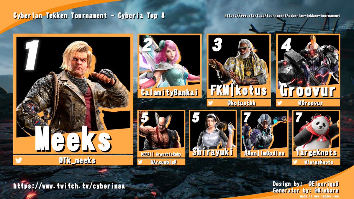 our top 8! thank you to everyone who entered! my fellow commentator <a href="/SourPiggy/">SourPapi</a> and our T.O <a href="/Samori_Lee/">TSE | ShadowLadySamori</a> 🩷 and biggest thank you to cyberia!! we are at 900 subbiezzzz 🤩