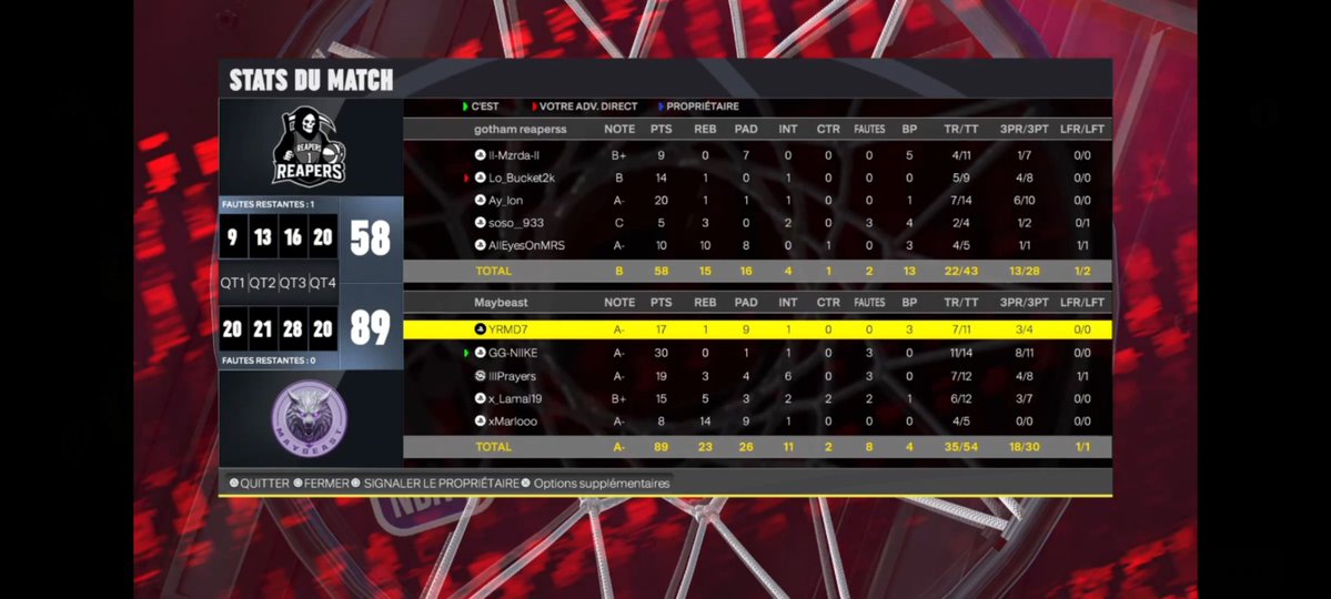 MayBeast2k (@maybeast2k) on Twitter photo ๐๐ช๐บ <a href="/EuroHoops2K/">๐๐๐ฟ๐ผ ๐๐ผ๐ผ๐ฝ๐ ๐ฎ๐</a> Cup ๐ช๐บ๐
<a href="/MayBeast2k/">MayBeast2k</a> 1-0 <a href="/GothamReapers2K/">Gotham reapers</a>
๐๏ธLa faucheuse en guise de hors d'ลuvre. Petite Game en dรฉtente et go aux tours suivant.
GG l'equipe :
๐ง <a href="/YlanRmd/">Ylan_Rmd</a>
๐ฅ<a href="/GG_NIIKE/">GG-NIIKE</a>
๐<a href="/NxVi_2k/">โขNโขVโข6โข</a>
๐ชฉ<a href="/x_Lamal19/">xLamal.19. ๐ฒ๐ฆ</a>
๐ <a href="/xMarloooo/">Marlo Stanfield sous crack</a> ๐๐ช๐บ <a href="/EuroHoops2K/">๐๐๐ฟ๐ผ ๐๐ผ๐ผ๐ฝ๐ ๐ฎ๐</a> Cup ๐ช๐บ๐
<a href="/MayBeast2k/">MayBeast2k</a> 1-0 <a href="/GothamReapers2K/">Gotham reapers</a>
๐๏ธLa faucheuse en guise de hors d'ลuvre. Petite Game en dรฉtente et go aux tours suivant.
GG l'equipe :
๐ง <a href="/YlanRmd/">Ylan_Rmd</a>
๐ฅ<a href="/GG_NIIKE/">GG-NIIKE</a>
๐<a href="/NxVi_2k/">โขNโขVโข6โข</a>
๐ชฉ<a href="/x_Lamal19/">xLamal.19. ๐ฒ๐ฆ</a>
๐ <a href="/xMarloooo/">Marlo Stanfield sous crack</a>