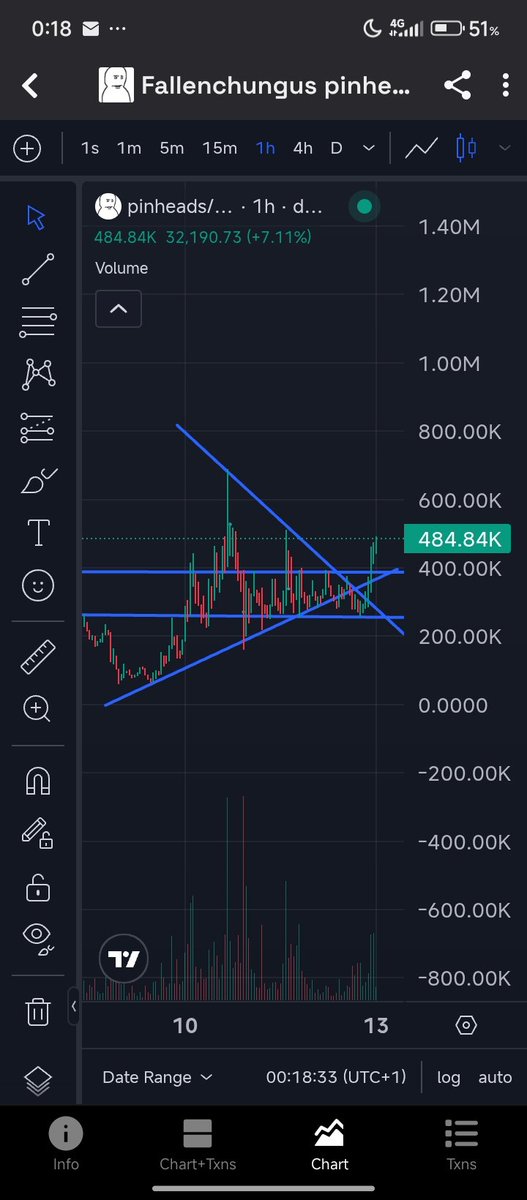RetardedNi85688's tweet photo. Just some hours ago I said we were consolidating and ready for a breakout pinheads wtf is this chart. Send it to 1mil ASAP. Just so you know none of your big coins pulled this off in a weekend. May the cult win https://t.co/zCCCvwdjTE