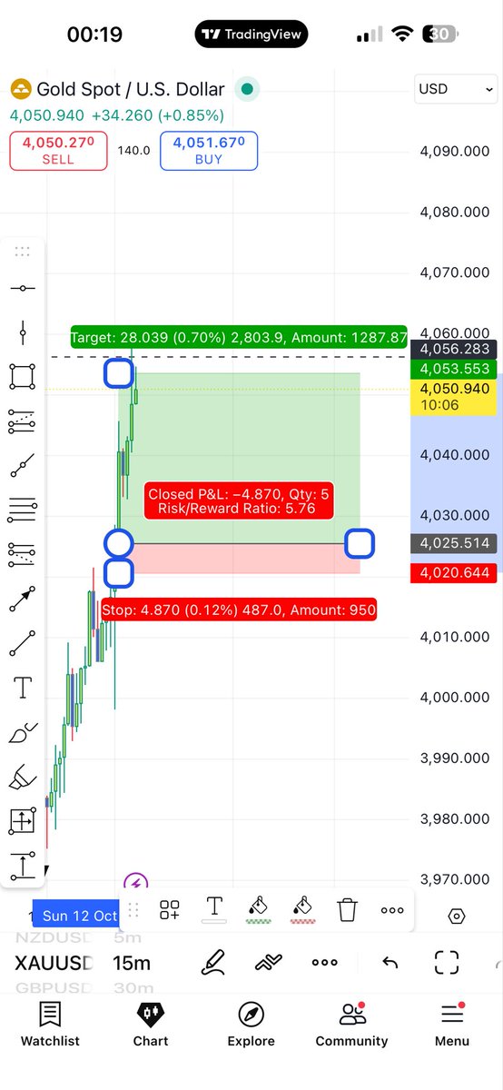 Kecyy's tweet image. Gold trade shared.

VIP gained +560pips with 2 strategic entries given.

Free channel gained +190pips with one strategic entry given.

Take am play first!!!!!!

What a start to my week

Join in! t.me/Tradewithkene
