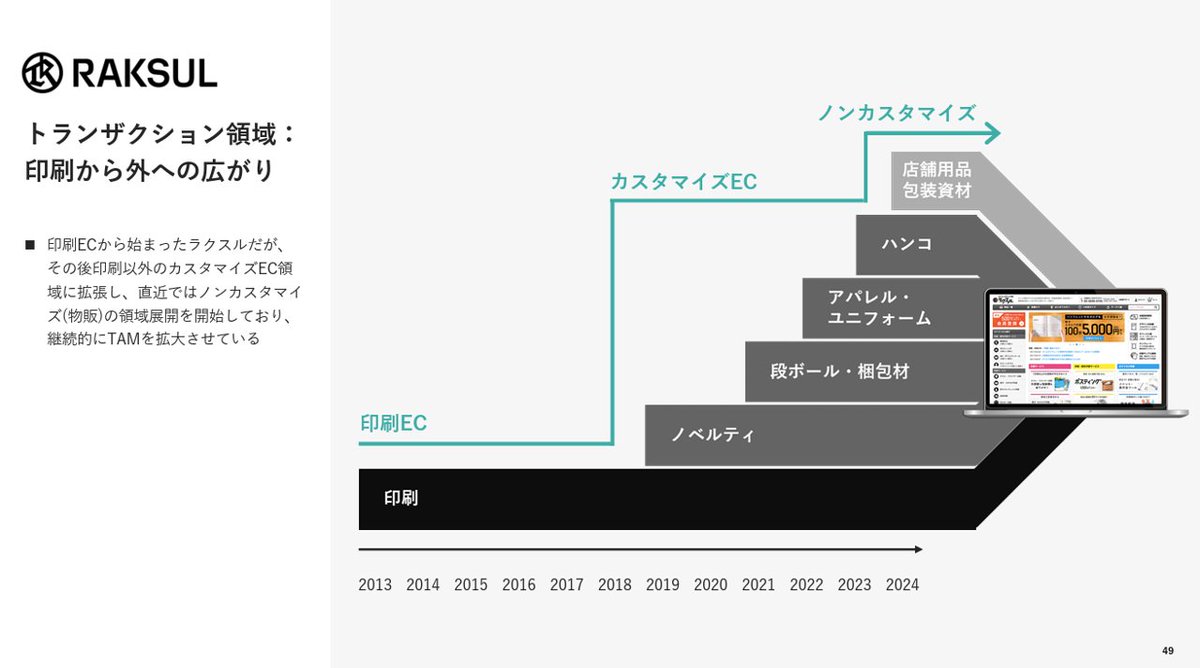 powerpoint_jp's tweet image. 【マネしたい】見やすいパワポの「タイムライン」「時系列」スライド9選のNoteを最新事例にアップデートしました!
note.com/powerpoint_jp/…