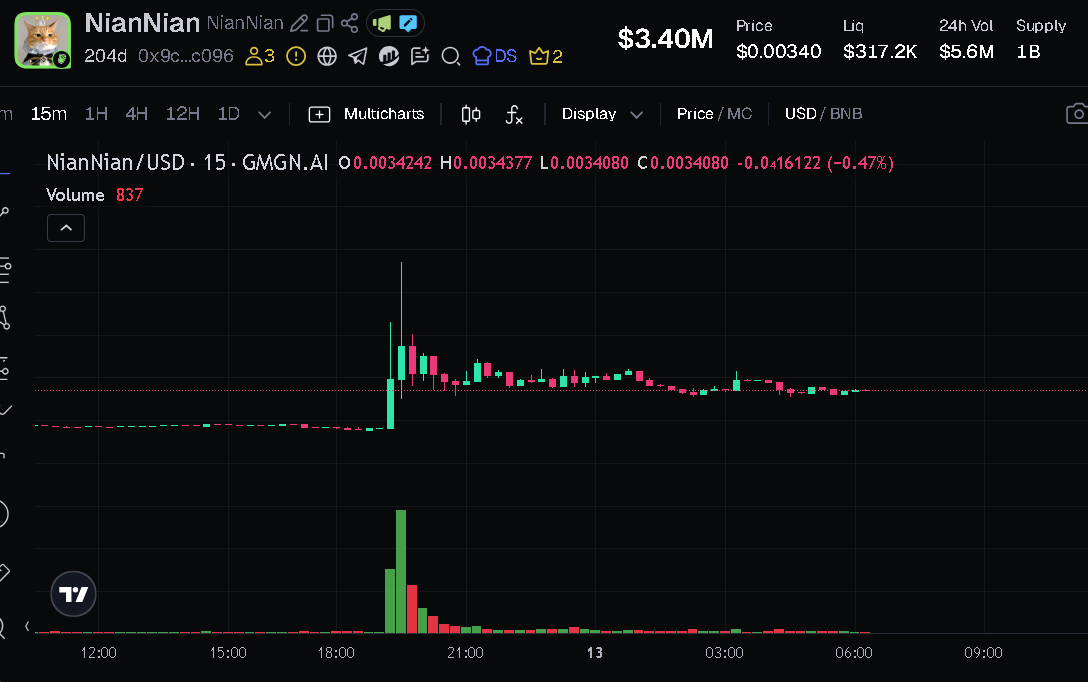 Nhat Dora🔶BNB tweet media