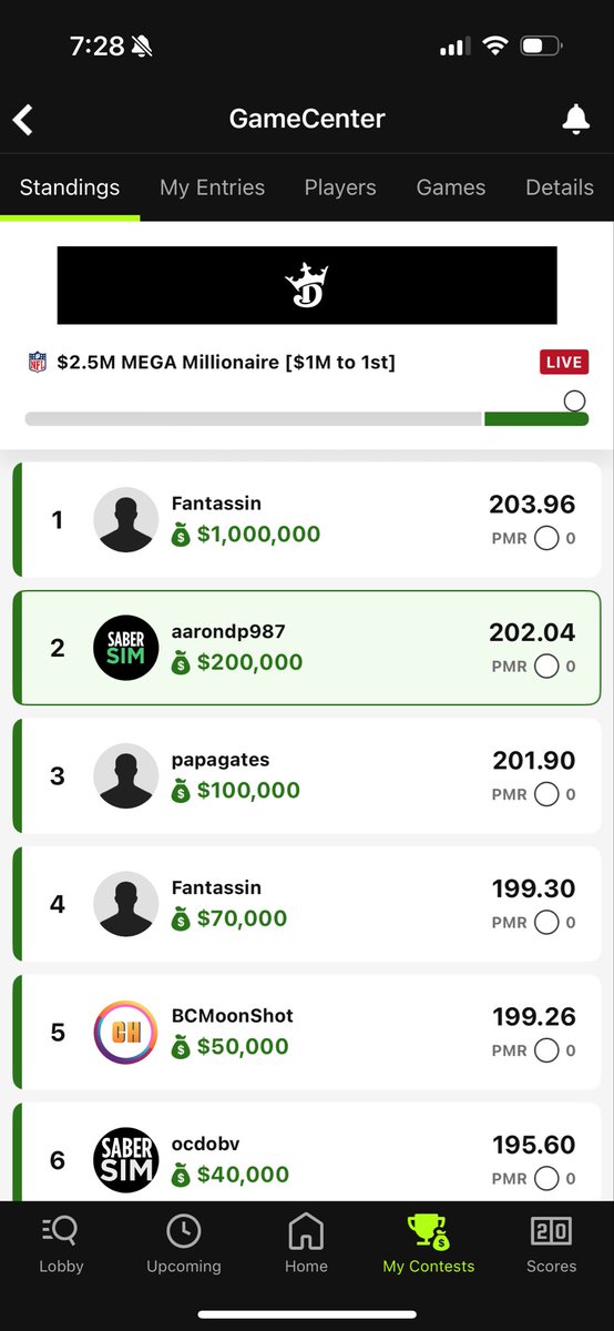 aarondp987's tweet photo. Both very happy and disappointed at the same time. Would’ve loved for for Bourne to get one more catch at the end there and win me a milly but still happy to get out of this downswing. Thank you @SaberSim https://t.co/mMGIwn9Wqg