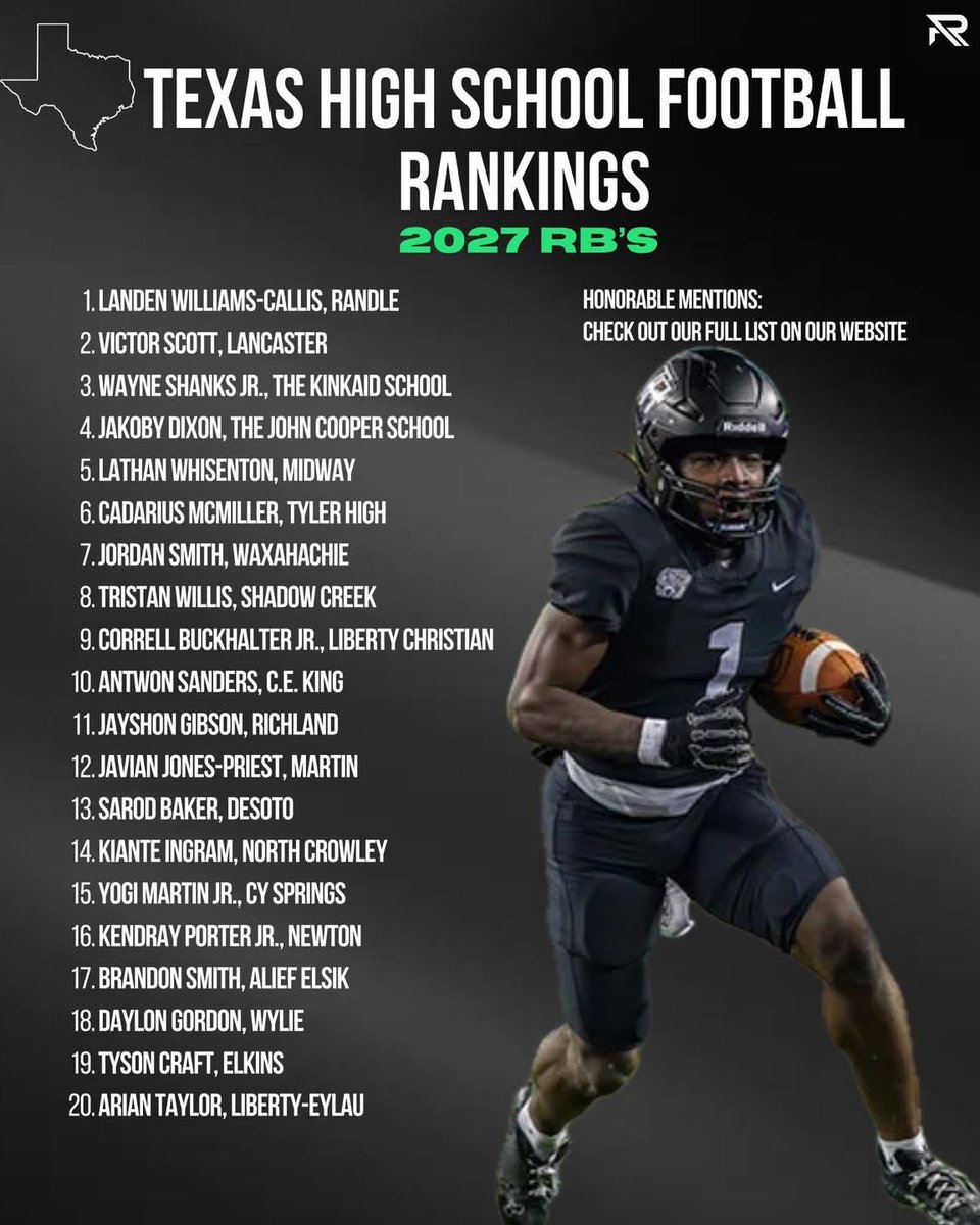 Kj_Porter3's tweet image. Rally Preps Texas High School Football 2027 Running Back Rankings:

No. 16 Kendray Porter, Jr - Newton

#txhsfb #409Sports

@RallyPrepsTX