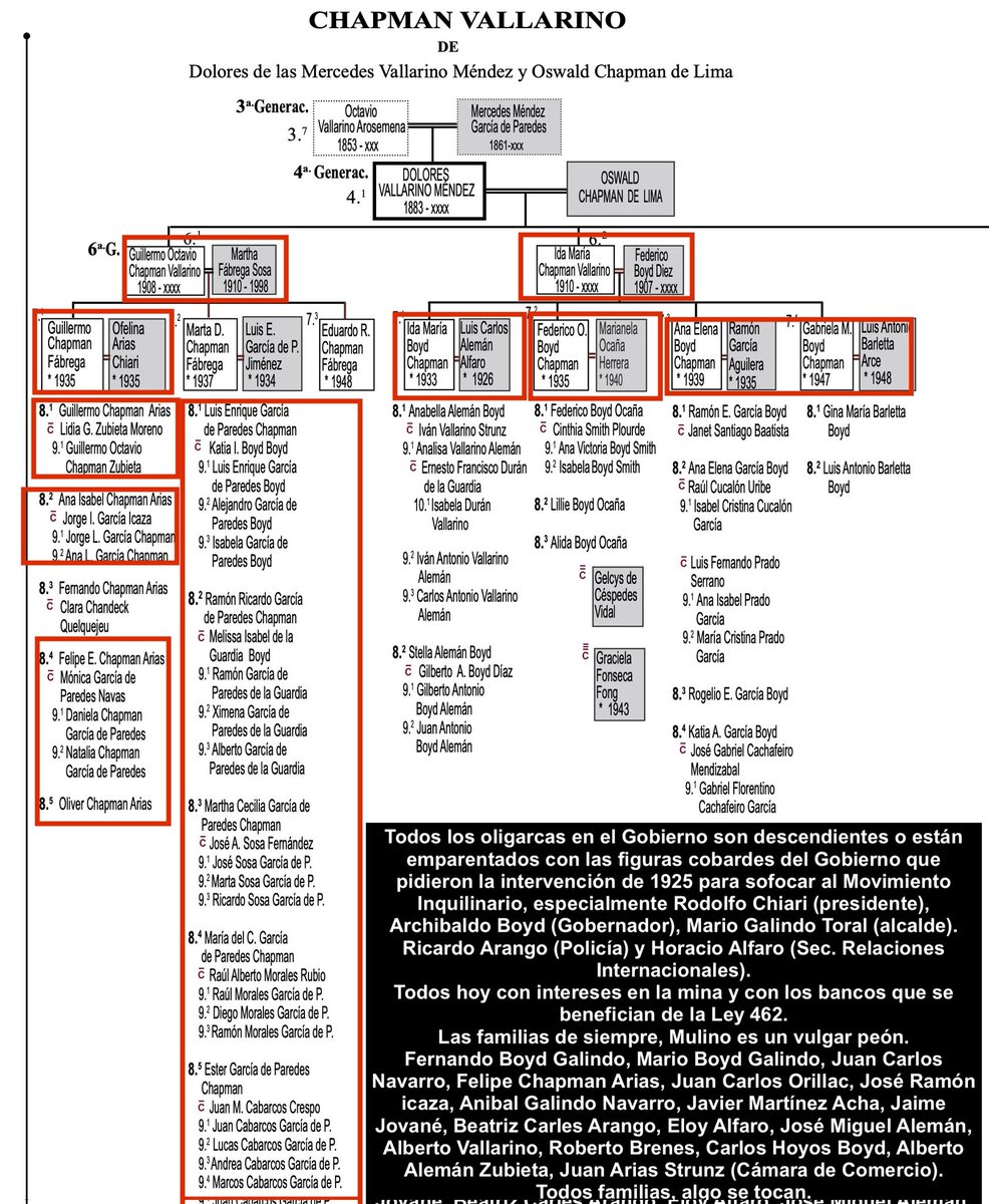 Todos los oligarcas en el Gobierno son descendientes o están emparentados con las figuras cobardes del Gobierno que pidieron la intervención de 1925 para sofocar al Movimiento Inquilinario, especialmente Rodolfo Chiari (presidente),
Siga el hilo 🧵👇