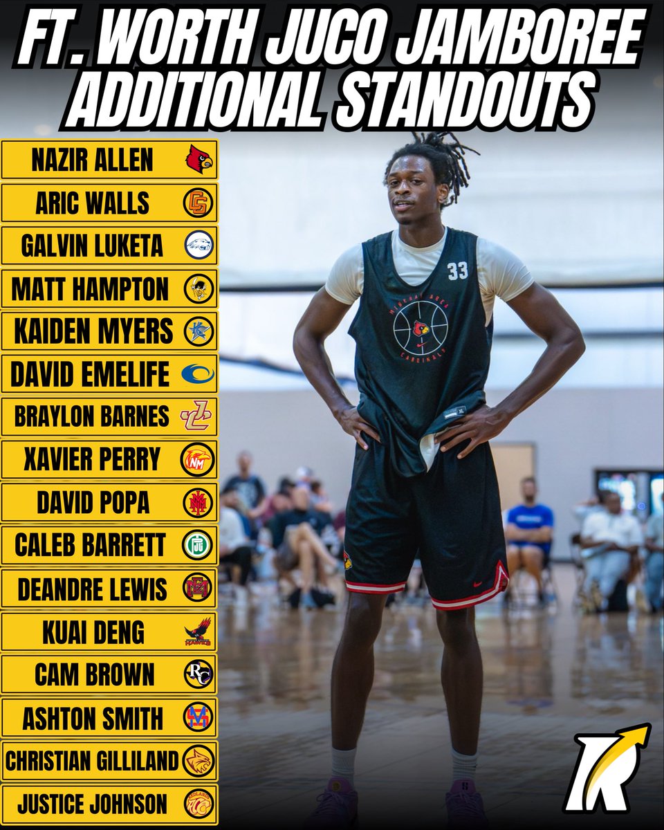 JC4PT's tweet image. The depth of talent in Fort Worth ran deep.
We’ve already highlighted many standout performances — but there were even more players who made an impact, raised their stock, and proved they’re on the radar for 4-year programs.
Here are more names that deserve recognition from a…