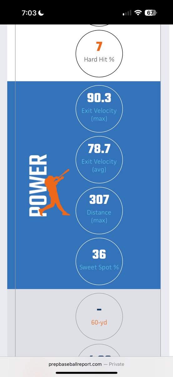Aschrauder21's tweet image. Had a great time today at ironbridge academy for @PrepBaseballVA freshman showcase. Got a new PR for exit velocity too.
@PrepBaseballMD 
@PrepBaseVAS 
@coachmase22 
@GraphixOut 
@SoMDSenators 
@NCSA_Baseball