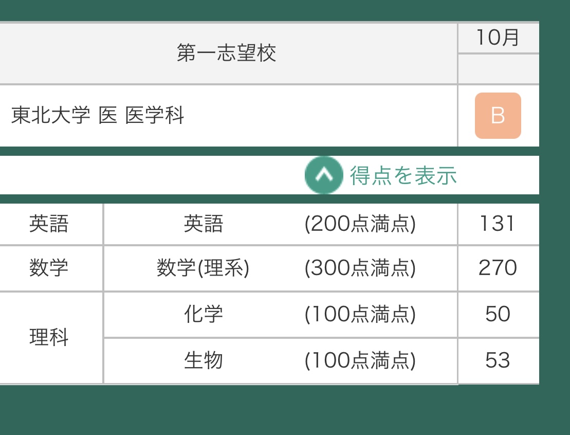 B判定で終わったんだが
6月の本レは上振れだとわかりましたね

てかなんで理科低いん？