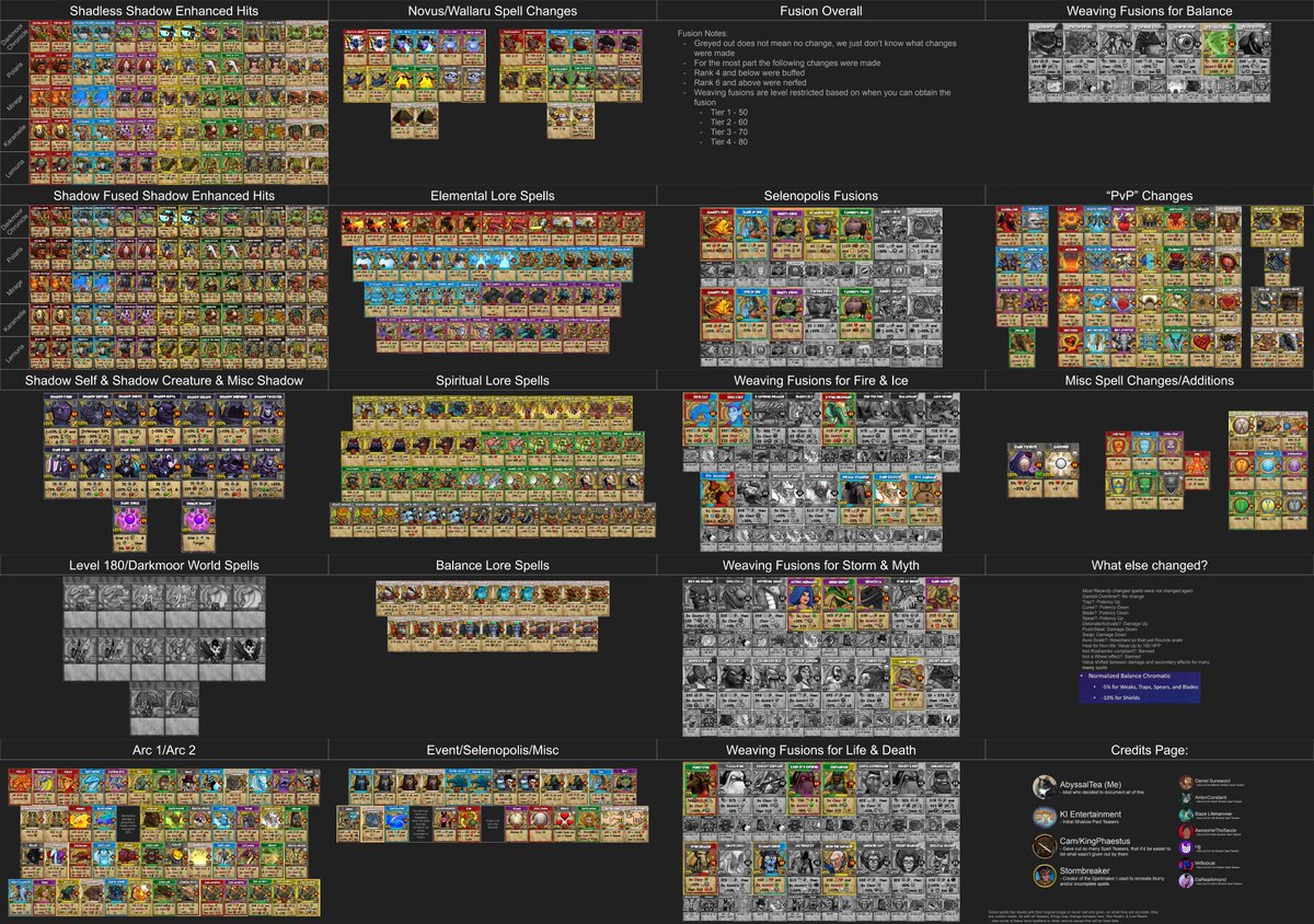 Just a few changes this upcoming update.
#Wizard101