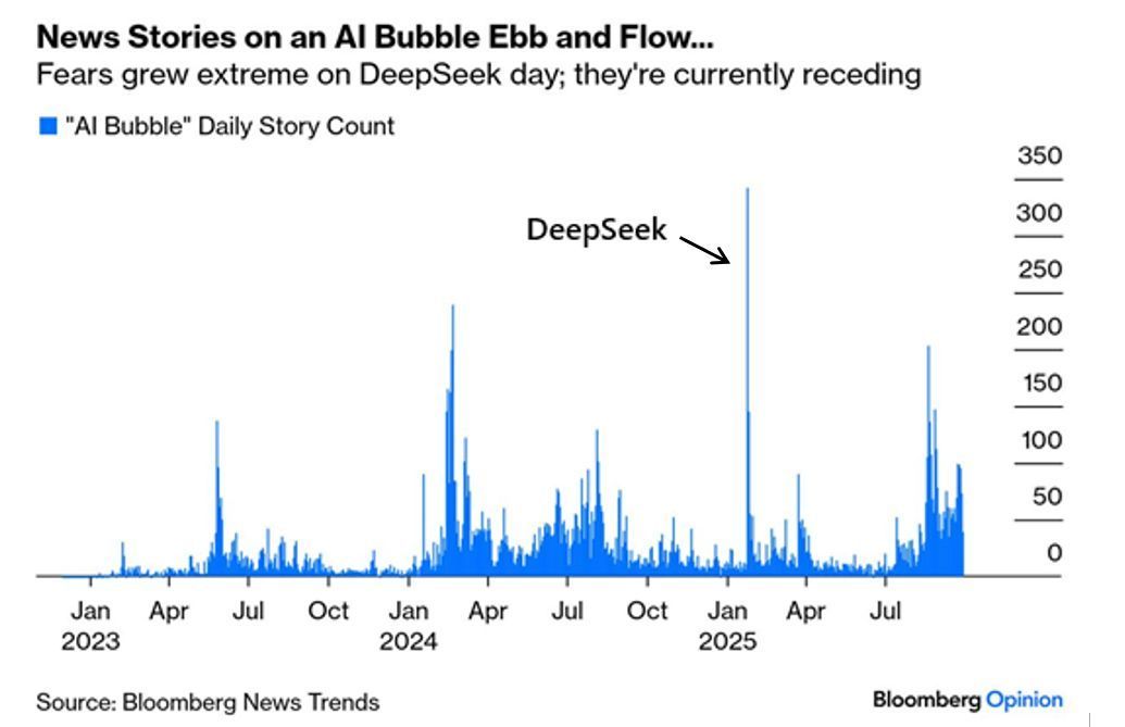 The AI bubble debate
buff.ly/CdStstu