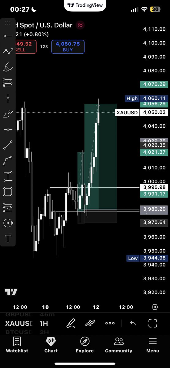 Forex is a solo sport; if you continue to wait for everything to be laid out for you, you will never make it far in the forex market.

t.me/tradewithsaint…
Join in to get access to the video. Quality 🙏📝