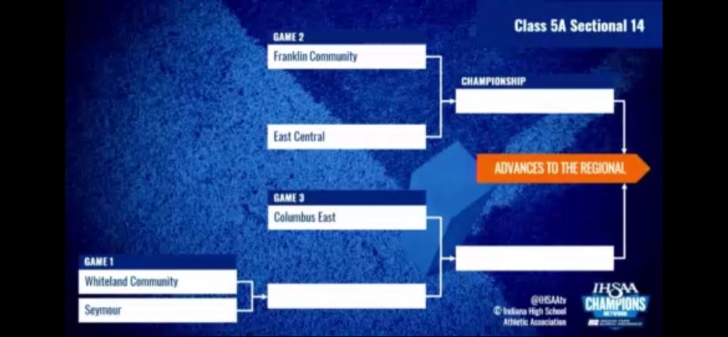 Warrior football sectional draw!