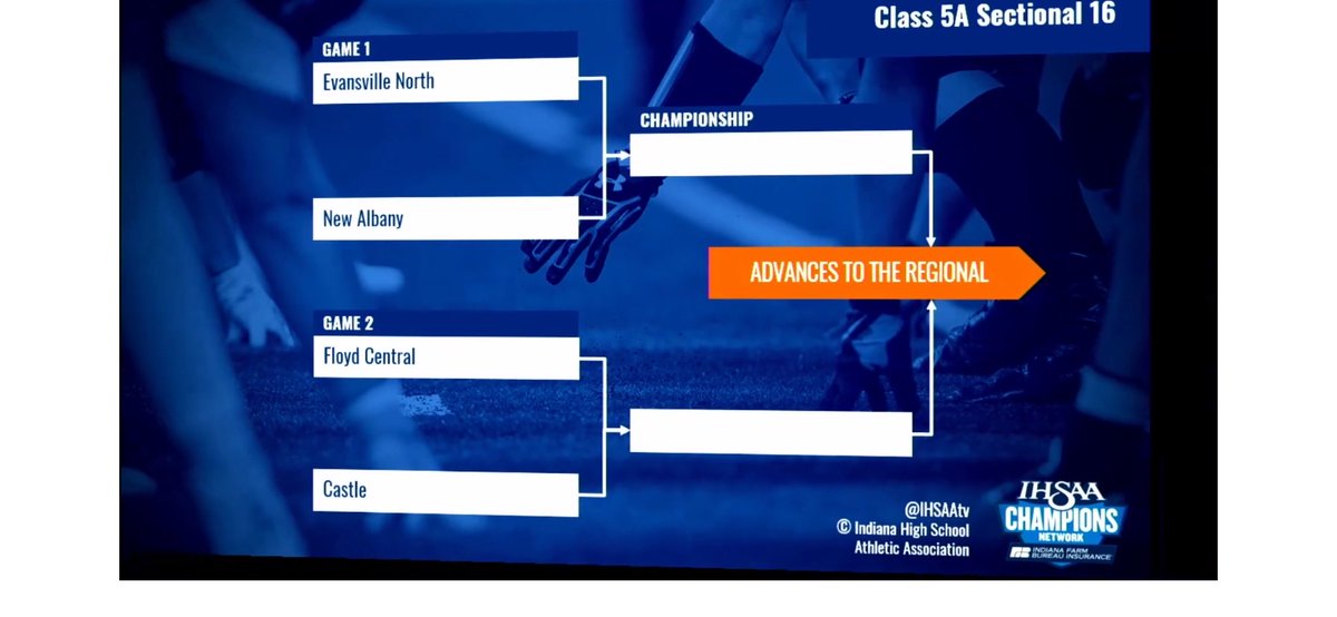North_Football's tweet photo. Sectional Draw! https://t.co/vxAeTv6taM