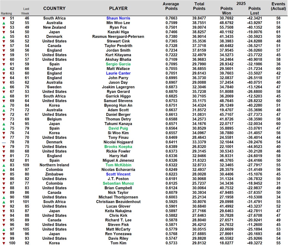 MY ALL INCLUSIVE WORLD RANKINGS!