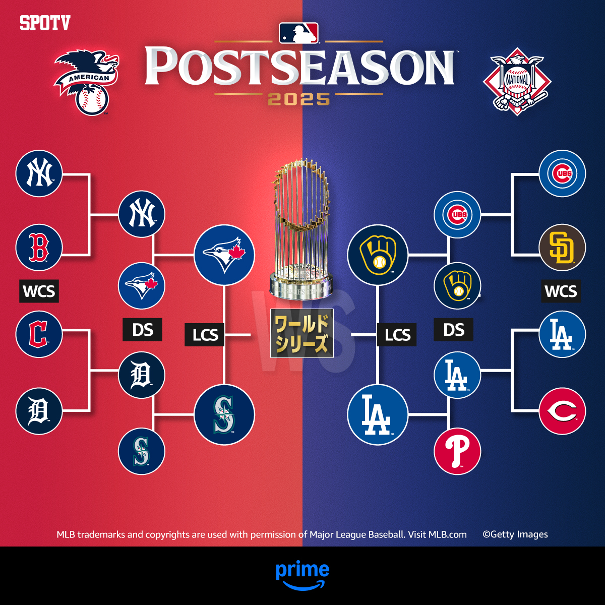 MLBポストシーズン戦況まとめ】 いよいよリーグNo.1を決める リーグ 