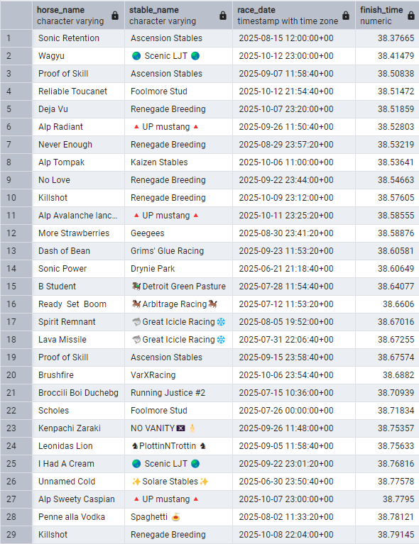 Wissymac | Scenic Stables 🇦🇺 tweet media