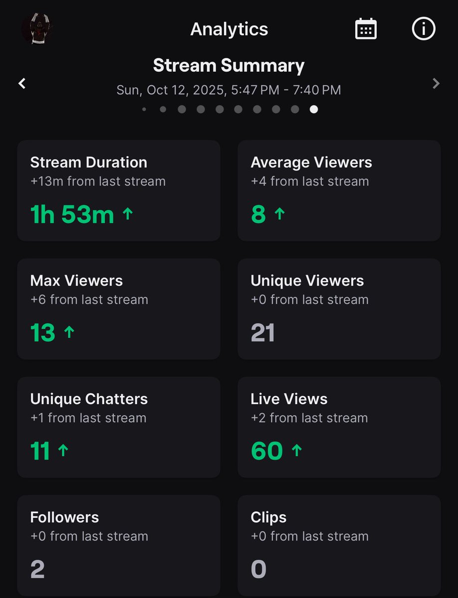 MinimumWagePro's tweet image. One of the last things we’ll be posting for a WHILE…

We want our appreciation for all of your attention to be known.

The sheer amount of you all that pulled up nearly brings a tear to my eye.

From all of us on the Creative Team, to you, the CAW Community…

Thank you.