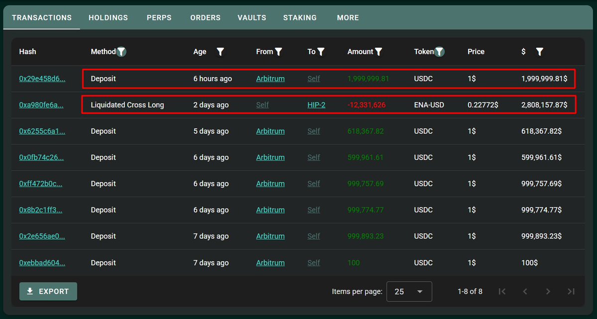 Detailed view of ENA long position with 10x leverage on HyperLiquid