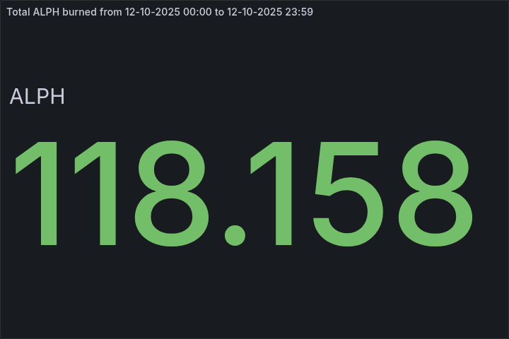 🔥 Daily $ALPH Burned - October 12