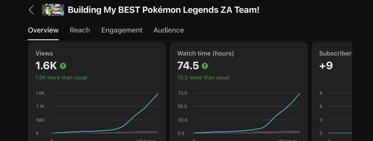 Joshzilla_'s tweet image. My FIRST long form Pokémon video over over 1K views EXTREMELY BLESSED this community it absolutely amazing