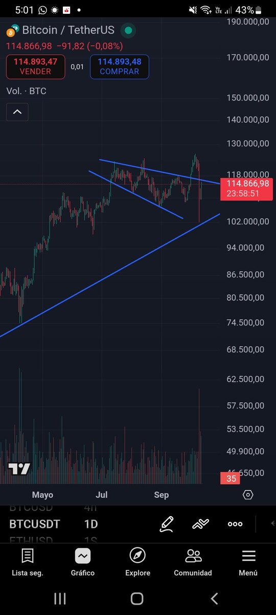 BassCryptos's tweet photo. $BTC still bullish in my chart LFG!! 🚀 https://t.co/2KkUpWrR0P