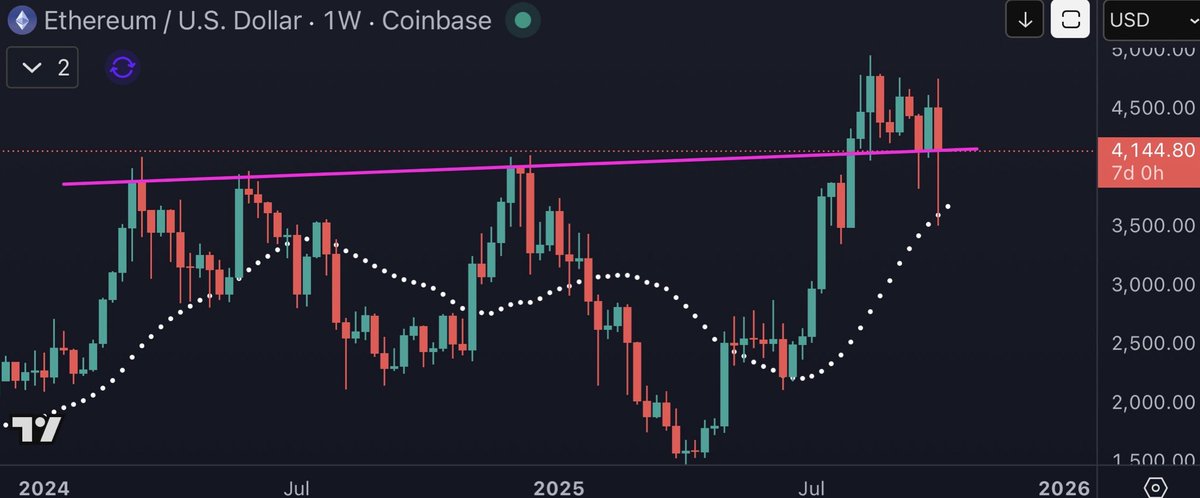 Cryptoes tweet media