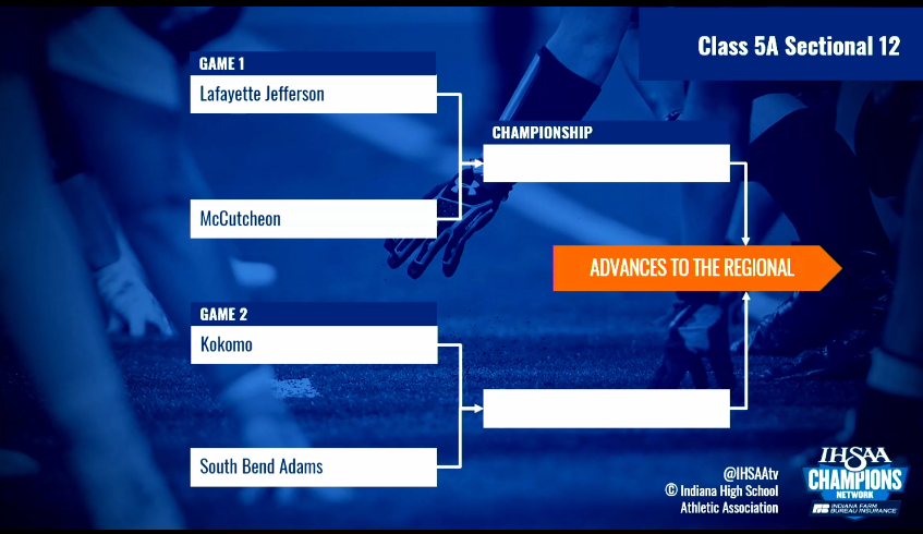 The Football team will host Kokomo in the IHSAA Sectional Tournament later this month. Go Eagles!
🏈🦅🔴⚪️🔵🏆🏈
