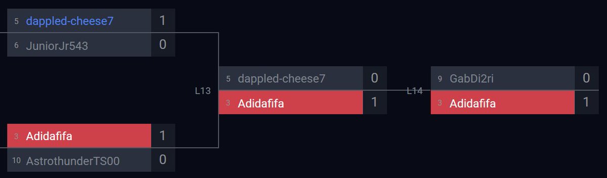 🇺🇸 <a href="/AdidaFC_/">ADIDA</a> qualified for the Global Qualifier 🎟️🇺🇸

Last season he fell just one round short. This time, he got his revenge 👀
