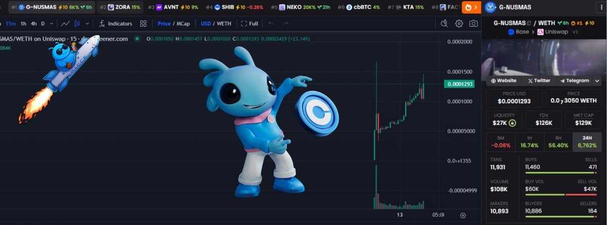 🚀 $GNUSMAS — #1 Trending on DexScreener! 👽💙
The signal from Nowus-129 just hit MAX power ⚡
Samsung’s little alien is officially the top-trending token on @DexScreener — and we’re only getting started.