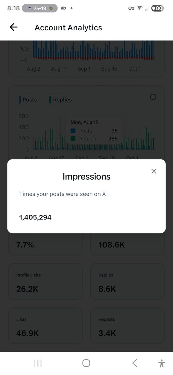 Simbastinks's tweet image. Breaking: 

I have just reached 1,405,294 impressions.

I am coming for that 5 million.